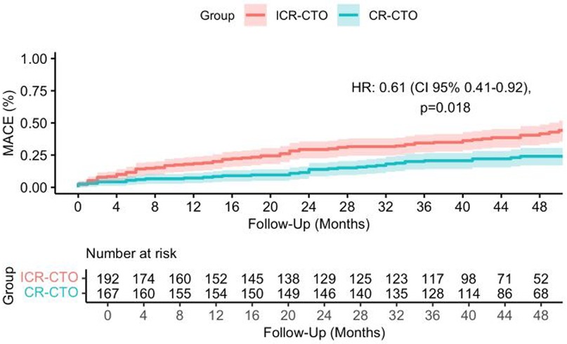 CardioTeca (@cardioteca) on Twitter photo 3️⃣ Preguntas Sobre... el impacto de la revascularización de oclusiones coronarias crónicas
☝️ ¿De qué trata tu investigación?
✌️ ¿Por qué es relevante?
👌 ¿Cuál es el siguiente paso?
🎧 Rafael González Manzanares <a href="/rafaelglezm/">Rafael Gonzalez-Manzanares</a> nos cuenta en este audio su trabajo
⤵️ 3️⃣ Preguntas Sobre... el impacto de la revascularización de oclusiones coronarias crónicas
☝️ ¿De qué trata tu investigación?
✌️ ¿Por qué es relevante?
👌 ¿Cuál es el siguiente paso?
🎧 Rafael González Manzanares <a href="/rafaelglezm/">Rafael Gonzalez-Manzanares</a> nos cuenta en este audio su trabajo
⤵️