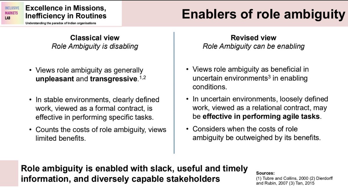 Based on a grant to study the 2019 Kumbh Mela, a new study develops a model that highlights the importance of role ambiguity and slack in the success of large-scale missions like the Kumbh Mela. Presented at UCL (2024), IITK (2025), and ICA, Manipal (2025) drive.google.com/file/d/11BNUQR…