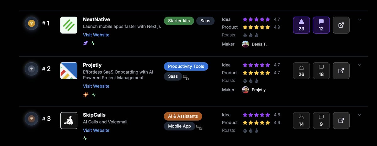 Denis Tarasenko (@lite_pal) on Twitter photo My product NextNative is the top #1 on <a href="/MicroLaunchHQ/">MicroLaunch</a> 😍
Big thanks to everyone who helped out! My product NextNative is the top #1 on <a href="/MicroLaunchHQ/">MicroLaunch</a> 😍
Big thanks to everyone who helped out!