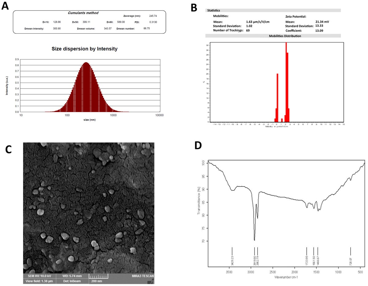 Landmark_IMR's tweet image. #Biotechnology Series-9
🧬Study Alert!
Researchers used computational approaches to design 4 novel nanobodies with enhanced binding affinity against SARS-CoV-2 spike protein—even in the face of emerging variants.
Read more 👉 doi.org/10.31083/j.fbl…
Explore the full…