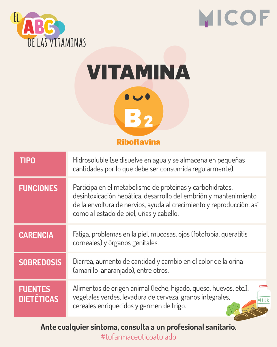 micofvlc's tweet image. 🥼 Su carencia afecta principalmente a bebedores o fumadores crónicos y personas que siguen una dieta vegetariana estricta (no consumen huevos ni leche) sin suplementación. 🍻🚬
#tufarmaceuticoatulado 💚