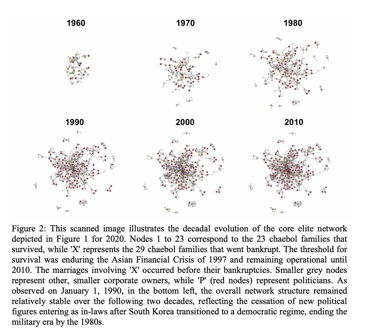 In a new working paper Francis Kim and Prateek Raj and study how historical marriage alliances in South Korea among elites change with institutional change. Read more: chicagobooth.edu/-/media/resear…