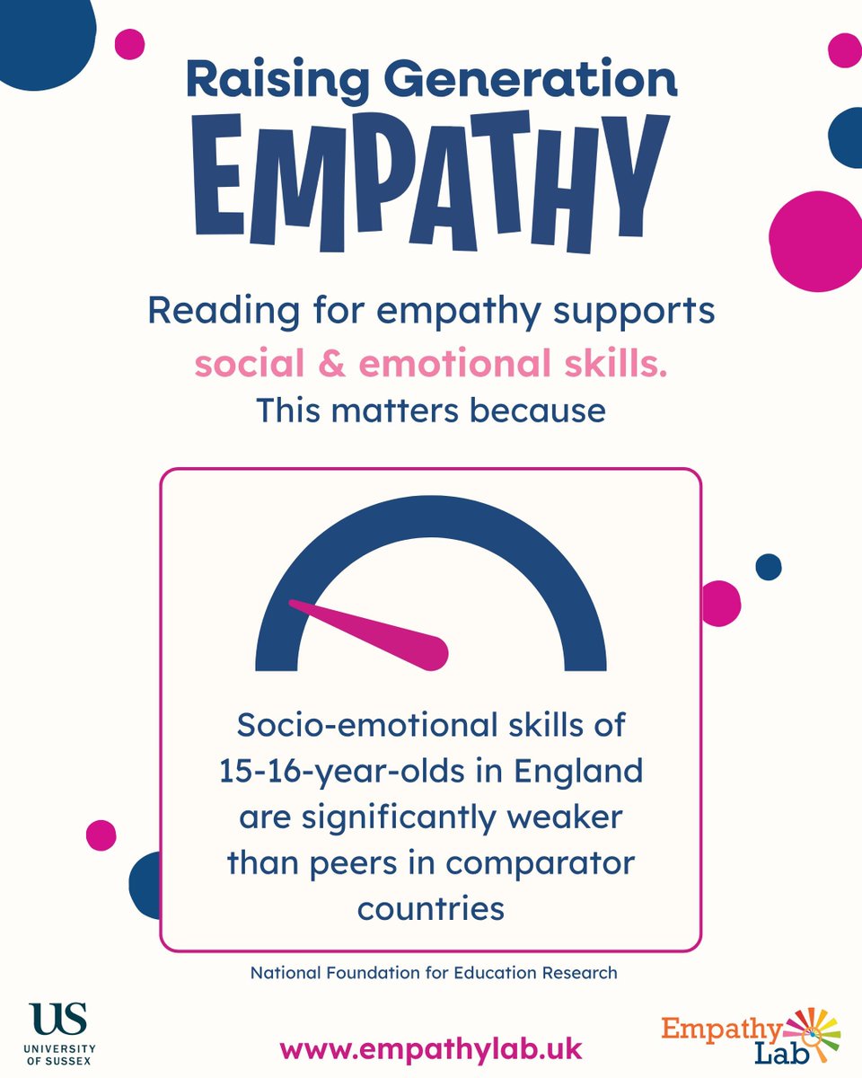 EmpathyLabUK's tweet image. As awareness grows around the power of social & emotional skills, we're spotlighting a promising, reading-based approach to empathy education.
📅 Join us 27 Nov for the Raising Generation Empathy Conference, bringing together experts to shape real change.
🎟️ Book now, link in bio