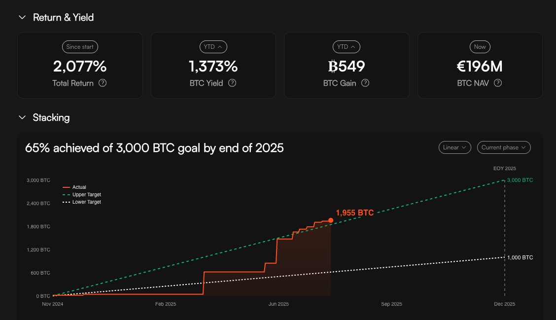 EneaDenkt's tweet image. Love CAPITAL B New Dashboard! 🚀
Check it out here: analytics.cptlb.com