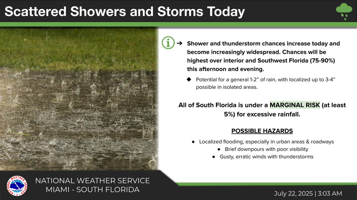 NWSMiami's tweet image. Increasing showers and thunderstorms expected today across SoFlo, with the most activity anticipated for interior sections. There is a marginal risk for excessive rainfall as localized flooding will be possible. High temps will reach the low 90s. #flwx
