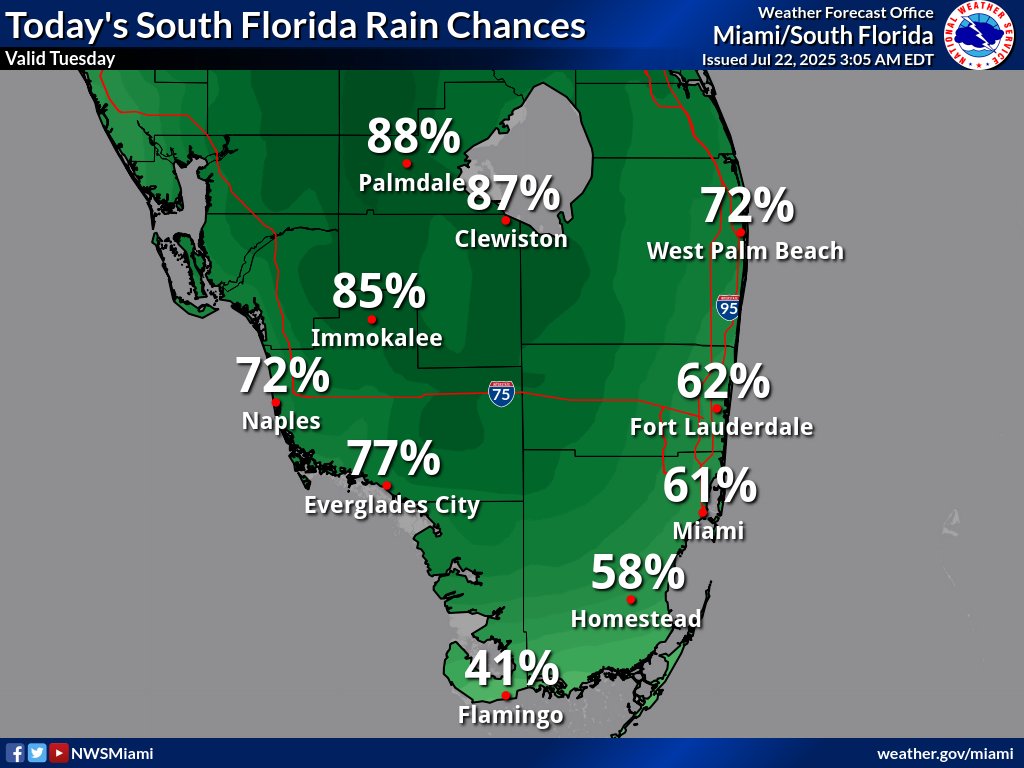 NWSMiami's tweet image. Increasing showers and thunderstorms expected today across SoFlo, with the most activity anticipated for interior sections. There is a marginal risk for excessive rainfall as localized flooding will be possible. High temps will reach the low 90s. #flwx