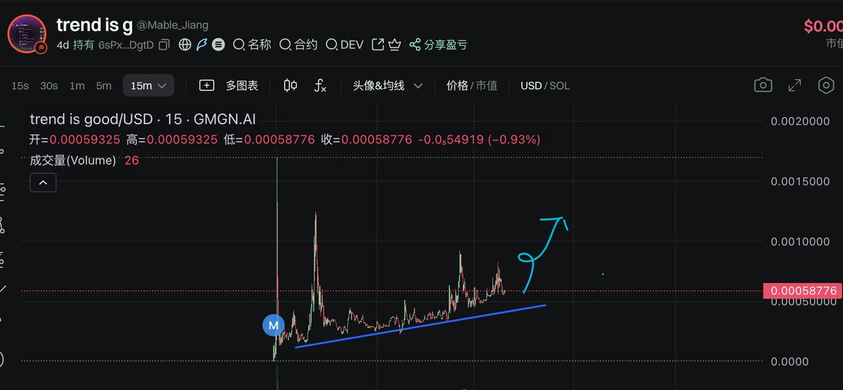 $SOL 越來越值錢了, trend is good

<a href="/Mable_Jiang/">Mable Jiang</a>