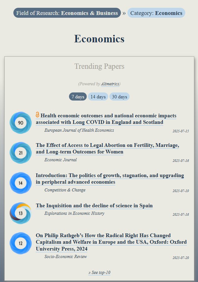 ObserveIR's tweet image. Trending in #Economics:
ooir.org/index.php?fiel…
1) National economic impacts & Long COVID
2) Access to Legal Abortion & Long-term Outcomes for Women (@EJ_RES)
3) Growth, stagnation & upgrading in peripheral advanced economies (@CompChange)
4) Inquisition & decline of science