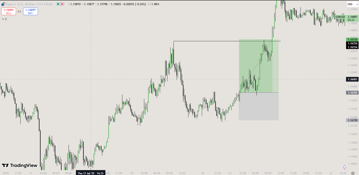 ParadoxycalT's tweet photo. simplified steps you need to master this  ICT simple strategy!
Read full article to master this strategy
https://t.co/aigdfi5X0K
.
.
tags:#icttrading #EURUSD #forextrading #forexstrategy https://t.co/IbKvUV3a2U