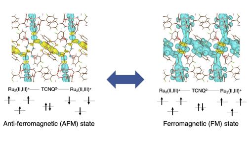 CSJjournals_jp's tweet image. DFT calculation, metal-organic framework, spin structure
多田幸平先生・北河康隆先生 @UOsaka_ja (大阪大学)
academic.oup.com/chemlett/artic…