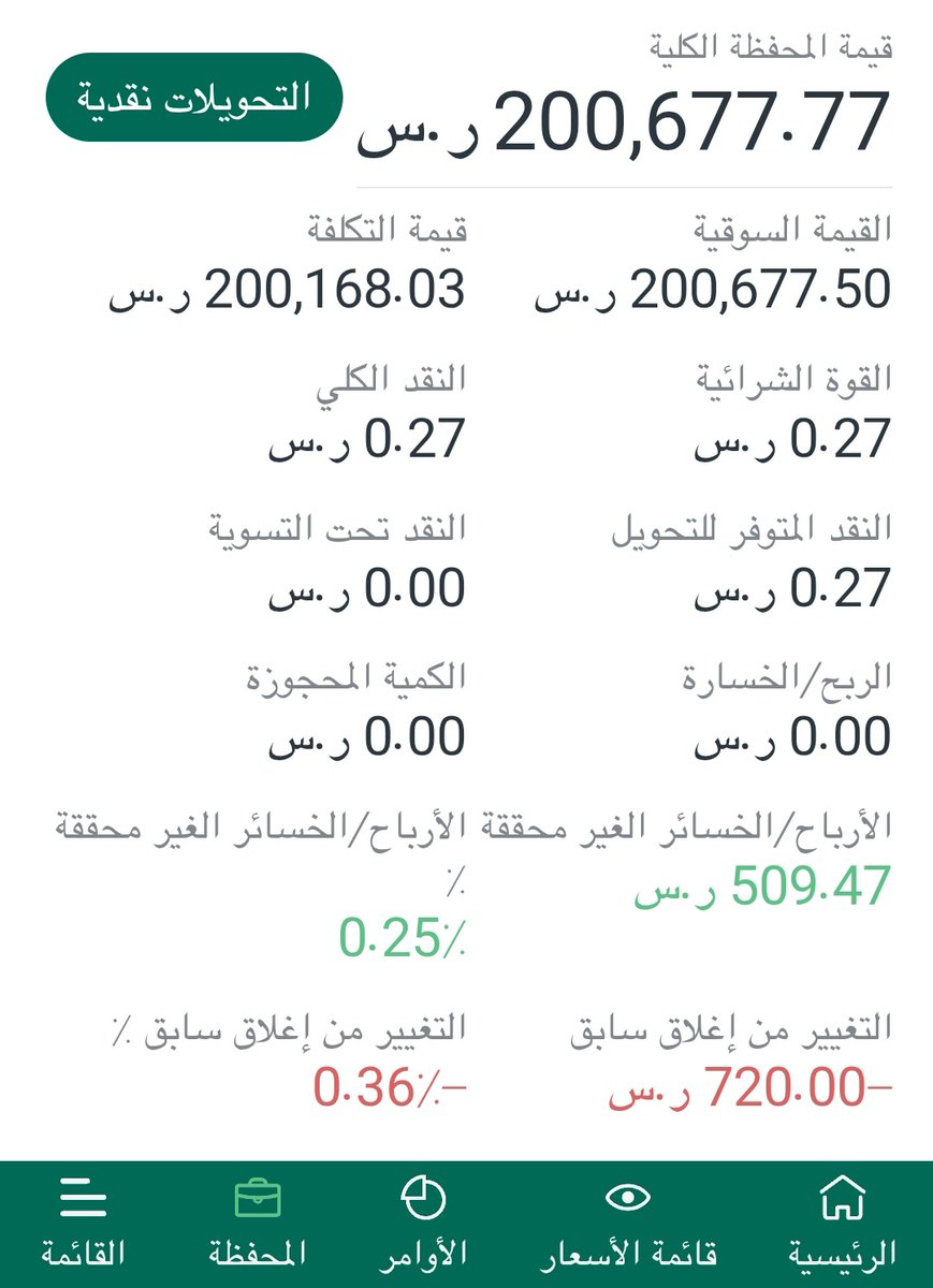 WIG_4's tweet image. سوق الأسهم السعودي
الشركات: أرامكو STC الانماء البحري اللجين جدوى السعودية ريت تسهيل مسار
*من ٢٠١٨ مع تطبيق فرضية العائد المركب بإعادة إستثمار الأرباح غير الدفعات الشهرية وهذي هي النتيجة .