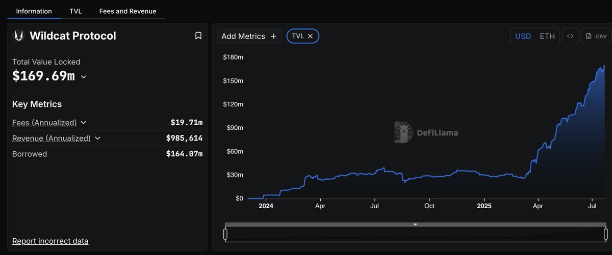WildcatFi's tweet image. Nice