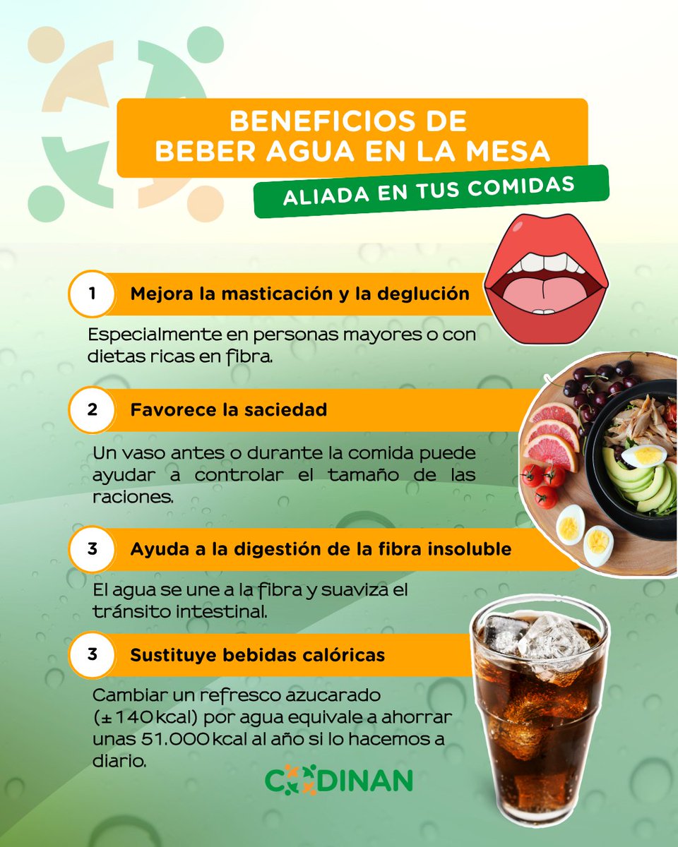 💧 ¿Beber agua durante las comidas engorda?
❌ ¡Falso! Es uno de los mitos nutricionales más extendidos y también uno de los más infundados.

📊 En esta infografía te contamos qué dice la ciencia sobre este hábito tan común y por qué el agua es beneficiosa.

#DesmontandoMitos