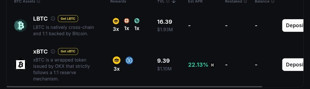 If you haven’t tried staking or restaking your xBTC on Sui Vault, you’re honestly leaving money on the table.

At one point, it was paying out 50% in USDC rewards, as you can see in the tweet below. That’s on top of your staked amount. Right now, it’s still delivering around 22%