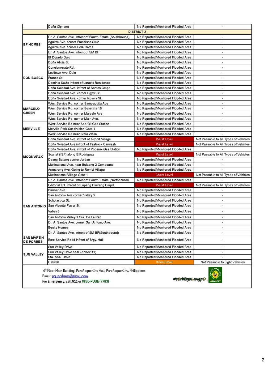 FLOOD ALERT in PARAÑAQUE CITY as of 2:56 PM, 22 JULY 2025

SOURCE: Paranaque City Disaster Risk Reduction and Management Office

#SouthAlerts #FloodAlerts #Paranaque