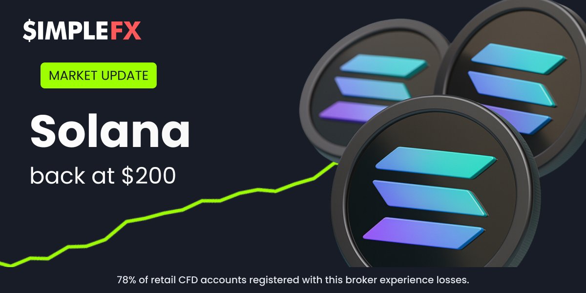 SimpleFXcom's tweet image. Solana is back at $200.

After weeks of steady momentum, $SOL has reclaimed the $200 mark, one of its key levels this year.

Track SOLUSD and other trending pairs on SimpleFX

📈 app.simplefx.com