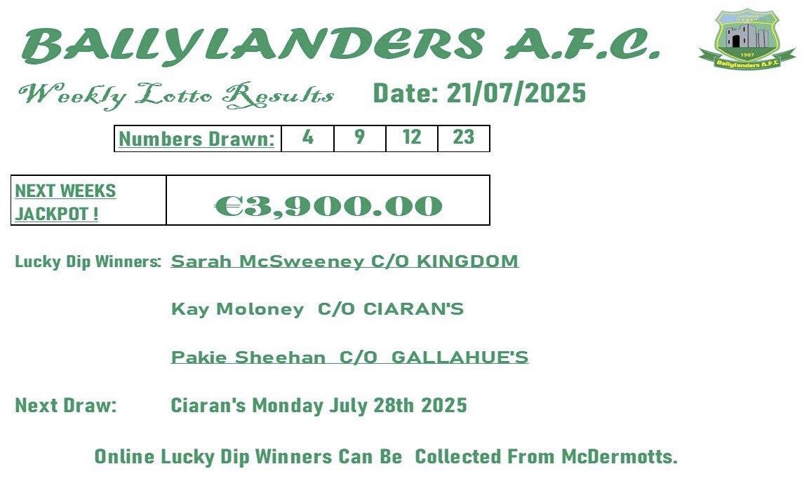 Jackpot is €3,900.00.  Tickets on sale in all local outlets &amp; online.  Thank you for your continued support.