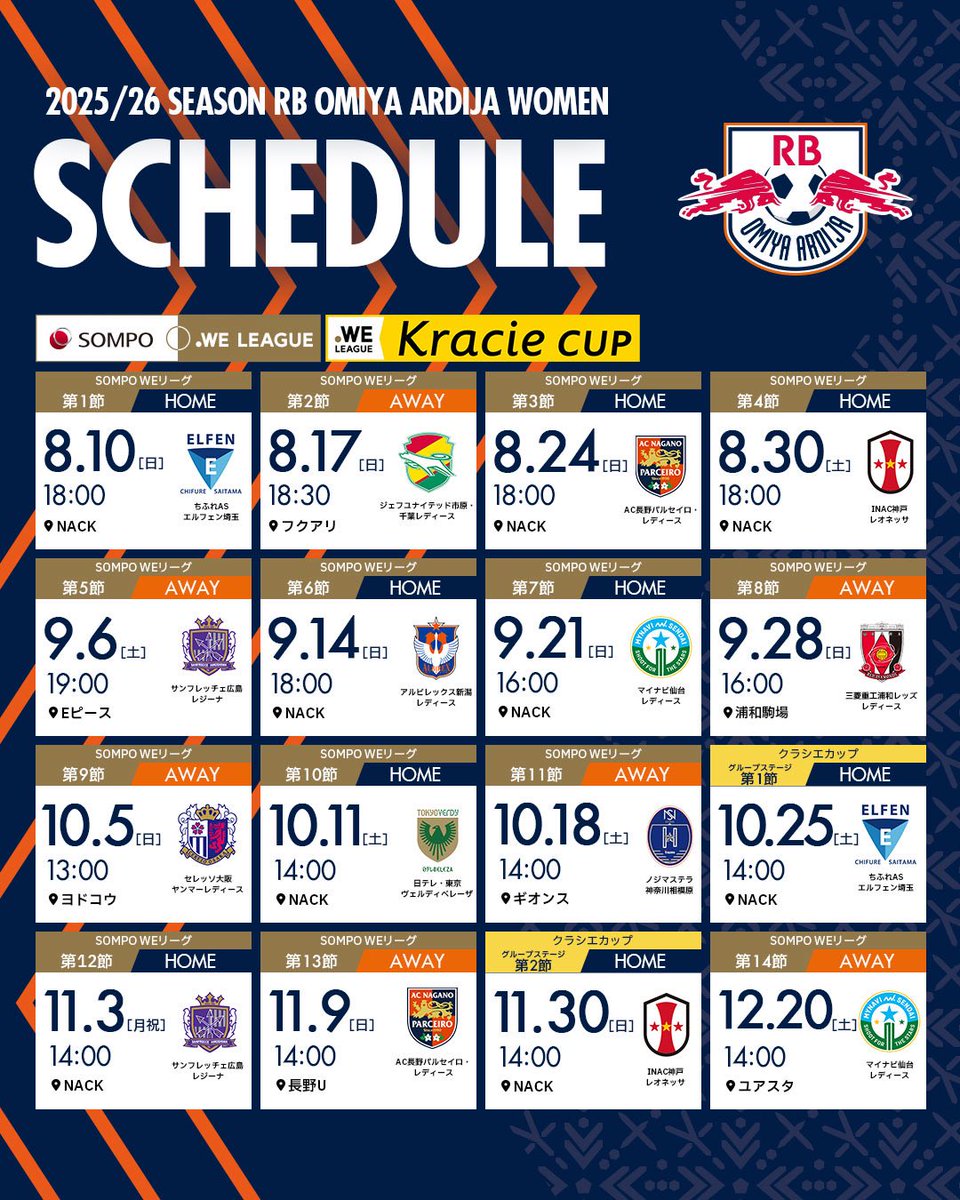 ／
𝟐𝟎𝟐𝟓/𝟐𝟔 𝙎𝙀𝘼𝙎𝙊𝙉 
𝙍𝘽 𝙊𝙈𝙄𝙔𝘼 𝘼𝙍𝘿𝙄𝙅𝘼 𝙒𝙊𝙈𝙀𝙉 
𝙎𝘾𝙃𝙀𝘿𝙐𝙇𝙀⚽️➰
＼

▶︎ rbomiya.com/women/news/?id…

#RB大宮アルディージャWOMEN #ardija #WEリーグ