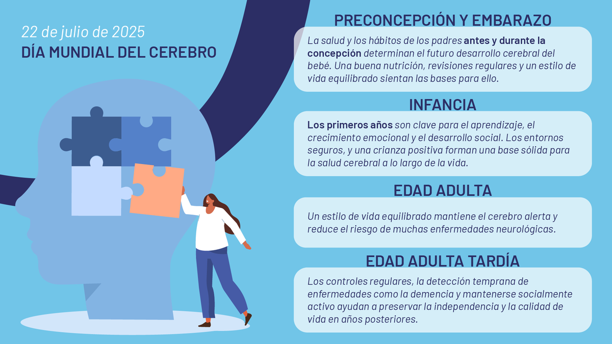 🧠 Desde antes de nacer, el cerebro comienza a trazar la historia de quiénes somos. 

Es el motor de nuestros pensamientos, emociones, aprendizajes y decisiones. Nos guía, nos adapta, nos transforma.

Cuidarlo no es solo una elección, es una responsabilidad compartida. Porque en