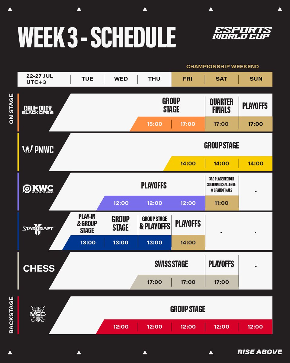 EWC_EN's tweet image. Itโs Week 3 of the Esports World Cup and the stakes are higher than ever!
See whatโs coming up and mark your calendars!๐๏ธ