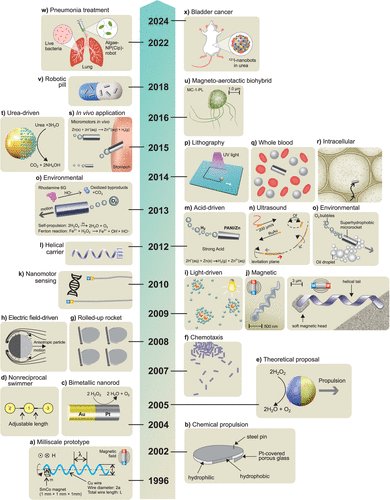 EVA (@evaprojecteu) on Twitter photo Technology Roadmap of Micro/Nanorobots—
<a href="/acsnano/">ACS Nano</a>
project-eva.eu/post/technolog… 📘 Key topics:propulsion,smart materials, collective behavior, regulatory barriers. #EVAproject #Microrobots #Nanotechnology #ReviewPetition_1158
<a href="/PuigmartiLuis/">Josep Puigmartí-Luis</a>
<a href="/semihsevim_/">Semih Sevim</a> Technology Roadmap of Micro/Nanorobots—
<a href="/acsnano/">ACS Nano</a>
project-eva.eu/post/technolog… 📘 Key topics:propulsion,smart materials, collective behavior, regulatory barriers. #EVAproject #Microrobots #Nanotechnology #ReviewPetition_1158
<a href="/PuigmartiLuis/">Josep Puigmartí-Luis</a>
<a href="/semihsevim_/">Semih Sevim</a>