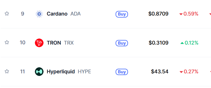 #ADA #cardano again in top 10 #CoinMarketCap
