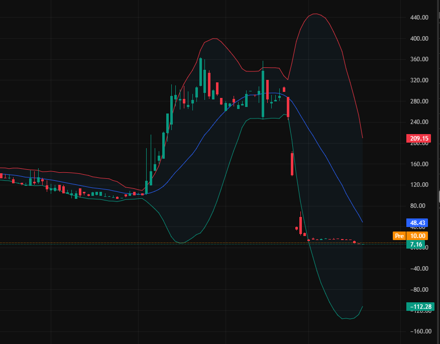 Stock Analyst Malik tweet media