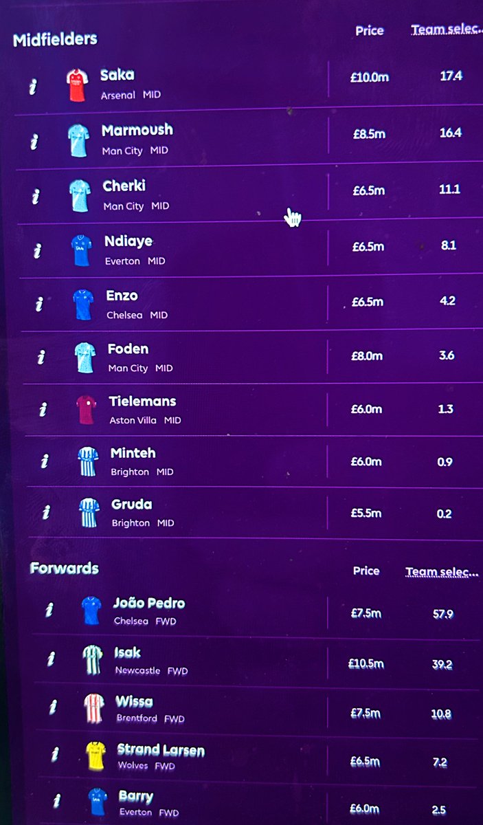 FPL_Cortado's tweet image. #FPLDraft 💥
DRAFT > Reijnders 🔂 Caicedo, not budged on the rest, really like it. 👀
WATCHLIST > Growing exponentially 😅😂
CHIP STRATEGY > Early thoughts 🤔🍟
FEEDBACK & ENGAGEMENT > plz drop any opinions/suggestions for me and/or your drafts below ⬇️👇
#FPL #FPLCommunity
