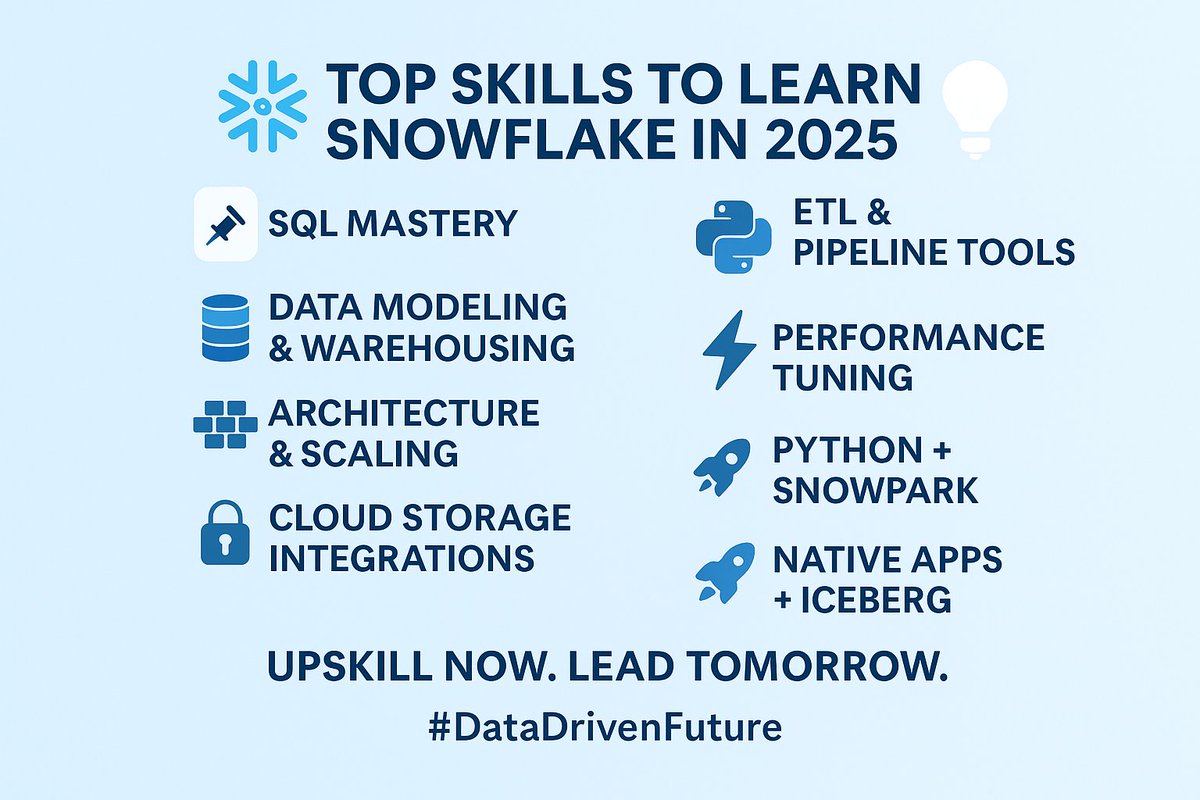 SnowflakeCourse's tweet photo. Here are the top skills to learn:

✅ SQL &amp; Data Modeling
✅ Snowflake Architecture
✅ ETL Tools (dbt, Airflow)
✅ Python + Snowpark
✅ Performance Tuning
✅ Data Governance
✅ Native Apps &amp; Iceberg

🎯 Upskill now. Lead tomorrow.

#DataEngineering #CloudData #SQL #SnowflakeTips https://t.co/MSzryttgxl