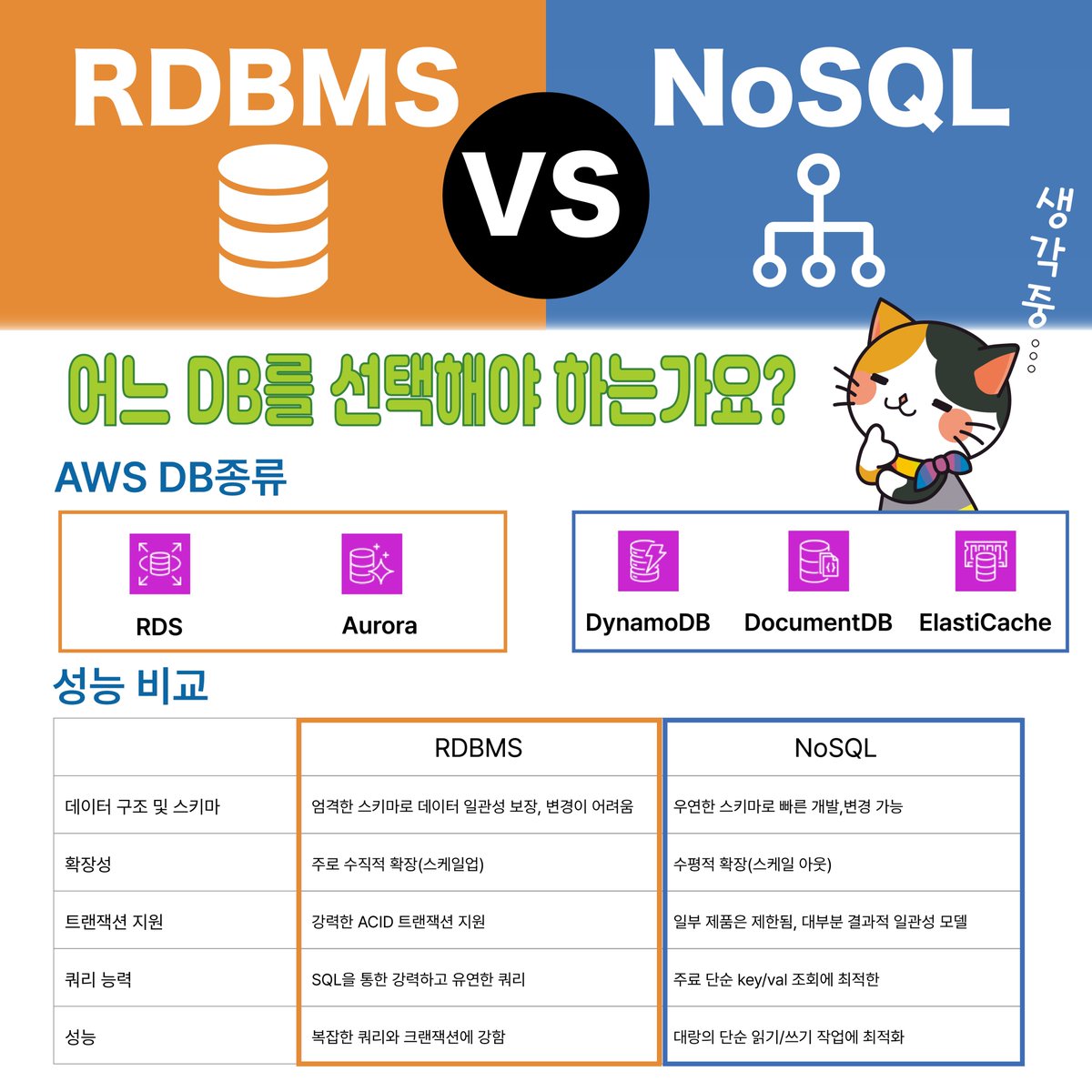 ClassmethodKR's tweet image. 안녕하세요 클래스메소드코리아 입니다😄
이번에는&quot;[AWS] RDBMS vs NoSQL 알아보도록 하겠습니다 자세한 내용은 blog.naver.com/classmethodkr/… 부탁드립니다 !

■KAKAO기술커뮤니티 → open.kakao.com/o/gyLPu9fg
#클래스메소드코리아 #classmethodkorea #NoSQL #rdbms