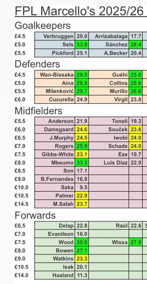 ⭐️ FPL Marcello ⭐️ tweet media
