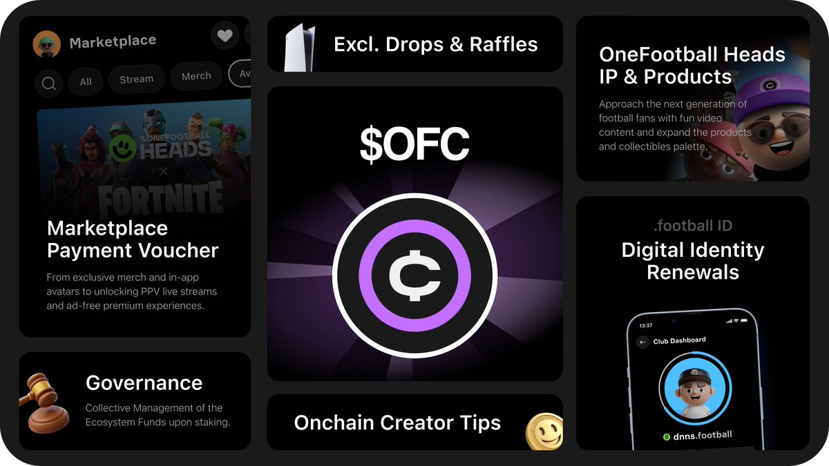 Kaisen (@kaisenview) on Twitter photo Usecase của $OFC cũng được team thiết kế 1 cách chi tiết nhất cho users
$OFC sẽ là token trung tâm của hệ sinh thái <a href="/OneFootball/">OneFootball</a>, thiết kế để cho users dễ sử dụng với nhiều mục đích khác nhau:
1. Thanh toán
AE có thể dùng ÒC để mua sản phẩm trên đó(có cả Usecase của $OFC cũng được team thiết kế 1 cách chi tiết nhất cho users
$OFC sẽ là token trung tâm của hệ sinh thái <a href="/OneFootball/">OneFootball</a>, thiết kế để cho users dễ sử dụng với nhiều mục đích khác nhau:
1. Thanh toán
AE có thể dùng ÒC để mua sản phẩm trên đó(có cả