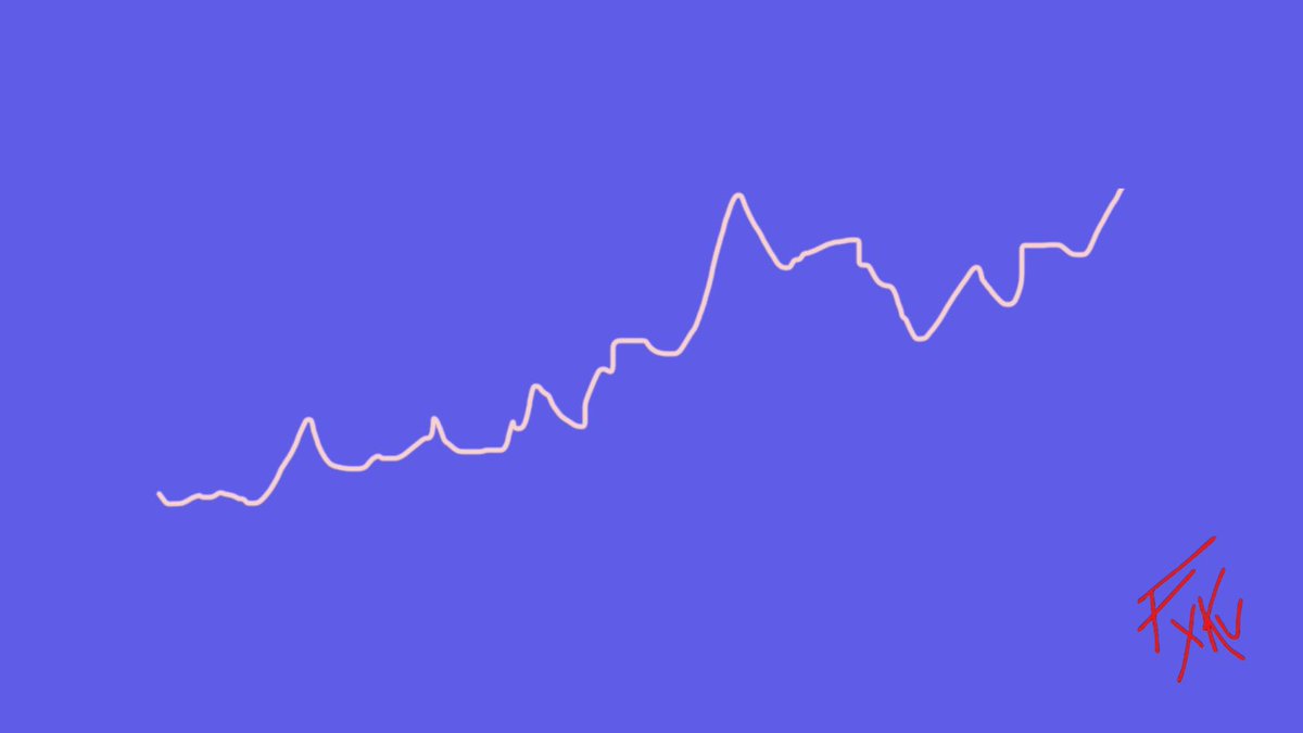 fxkucharts's tweet image. #fxku #chartart