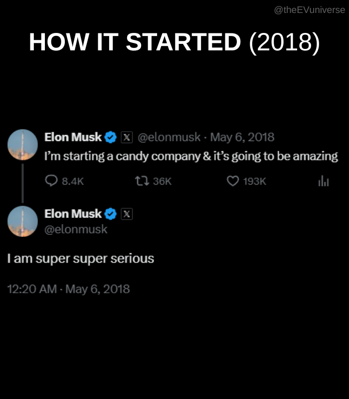 TheEVuniverse's tweet image. I guess you really were super super serious, @elonmusk
Tesla is now a candy company