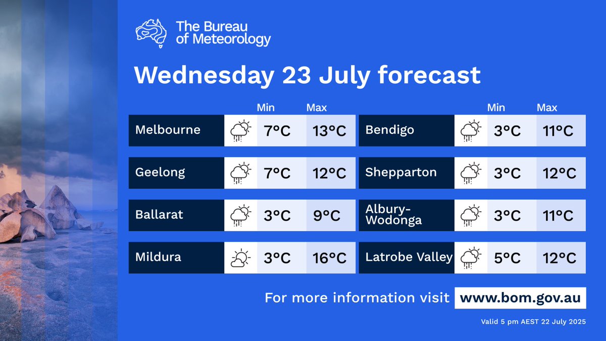 Wednesday forecast 

🌫️Patchy morning fog and frost inland. 

🌦️A cool and partly cloudy day with isolated showers, tending scattered about southwest-facing coasts and about the hills during the afternoon. 

Small hail possible with showers  

❄️Snow showers above 1000 metres.