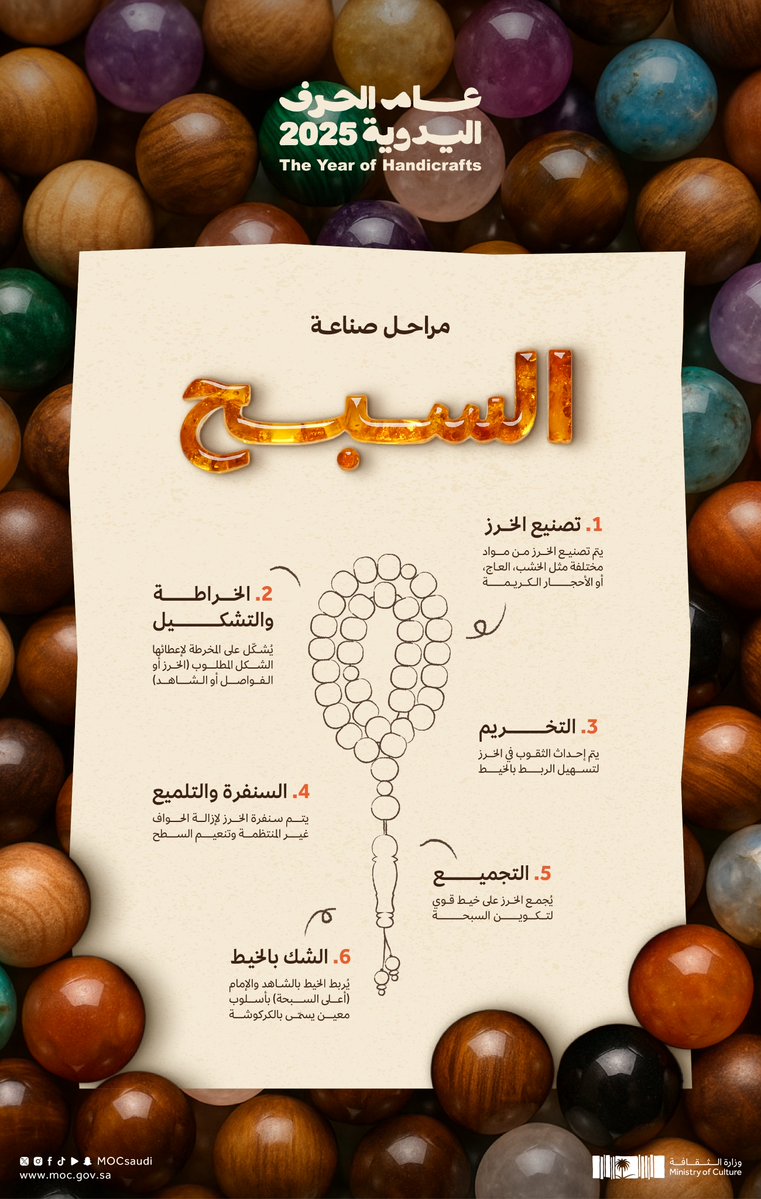MOCSaudi's tweet image. السبحة.. حرفة تُصاغ بفنٍ وانتظام.
#عام_الحرف_اليدوية_2025
#وزارة_الثقافة