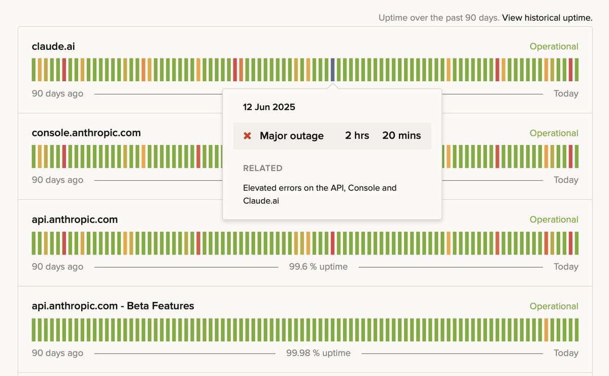 __tosh's tweet image. Claude uptime looks a bit wild right now
status.anthropic.com