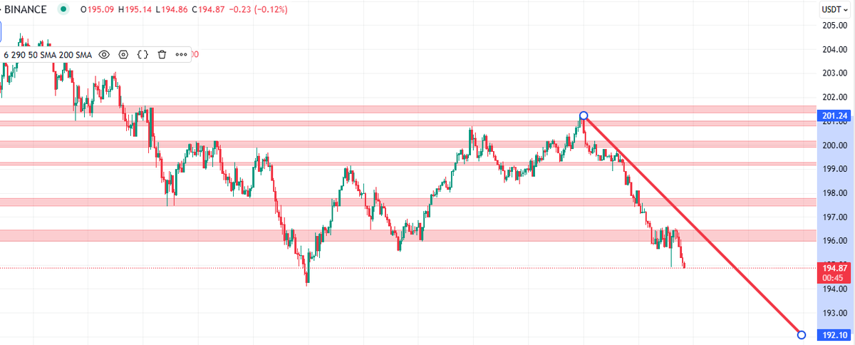 AibyAamir's tweet photo. π¨ LIVE NOW: Watch $SOL price action in real time!
Heavy drop from $192 will it bounce or break? ππ
Join me on 10Solup for live analysis & scalping setups π
π΄ https://t.co/OXzFSeQNAr
#Solana #CryptoLive #TradingLive #Binance #SOL #10Solup #CryptoScalping #PriceAction https://t.co/sg0hSACdgi
