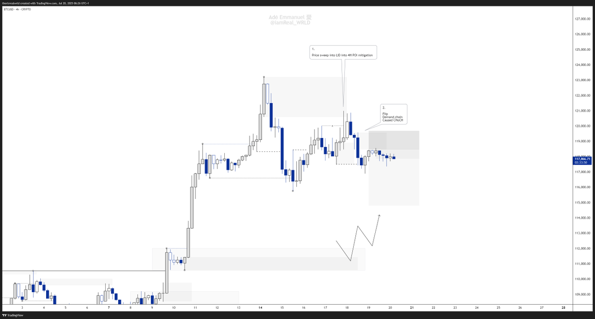 iamReal_WRLD's tweet image. This entry model might be everything you need to achieve profitability.
Once you fully understand MS, MTF, S&D and LID.
Use this to print forever.🥂
This trades are recent trades on the pairs I post daily analysis on EU - BU & XU
Repost for others and follow me for more🚀❤️