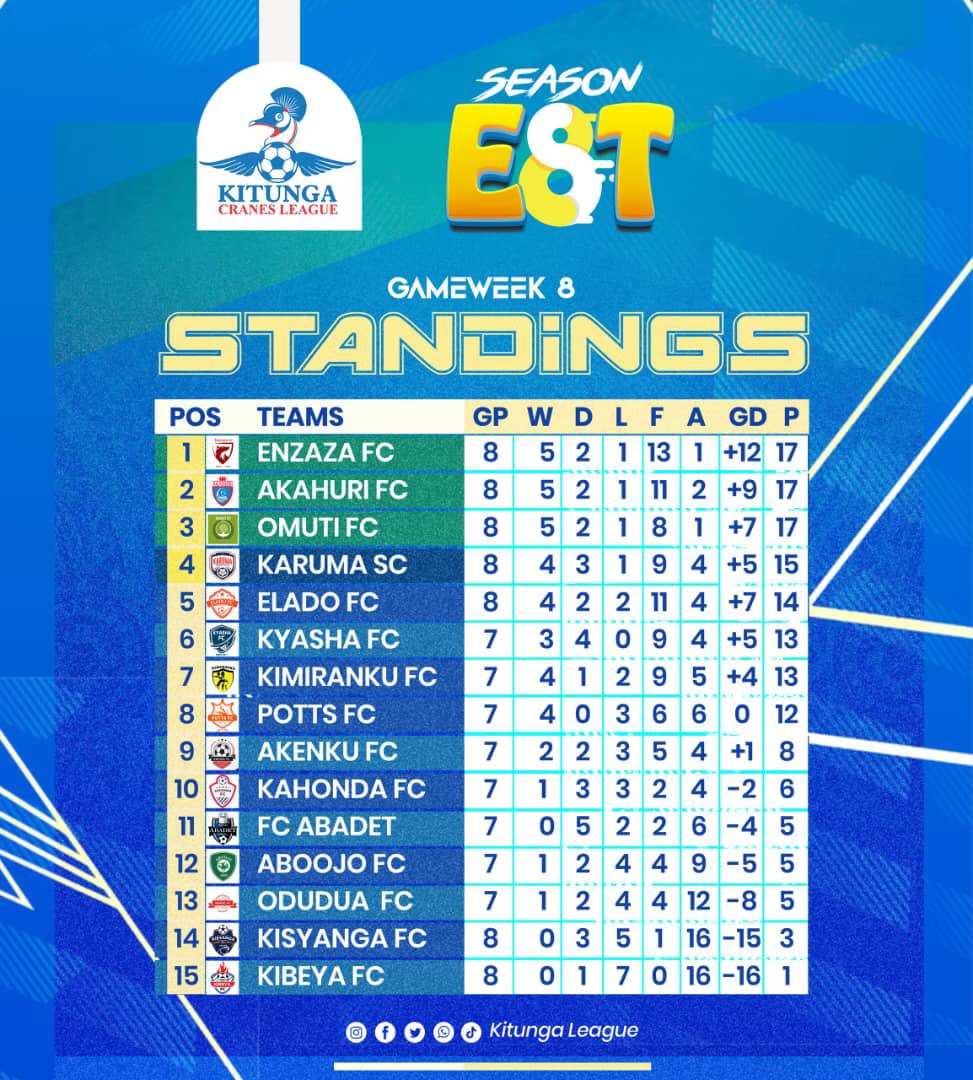 FcAbadet's tweet image. Kasita we are better than @FcKisyanga