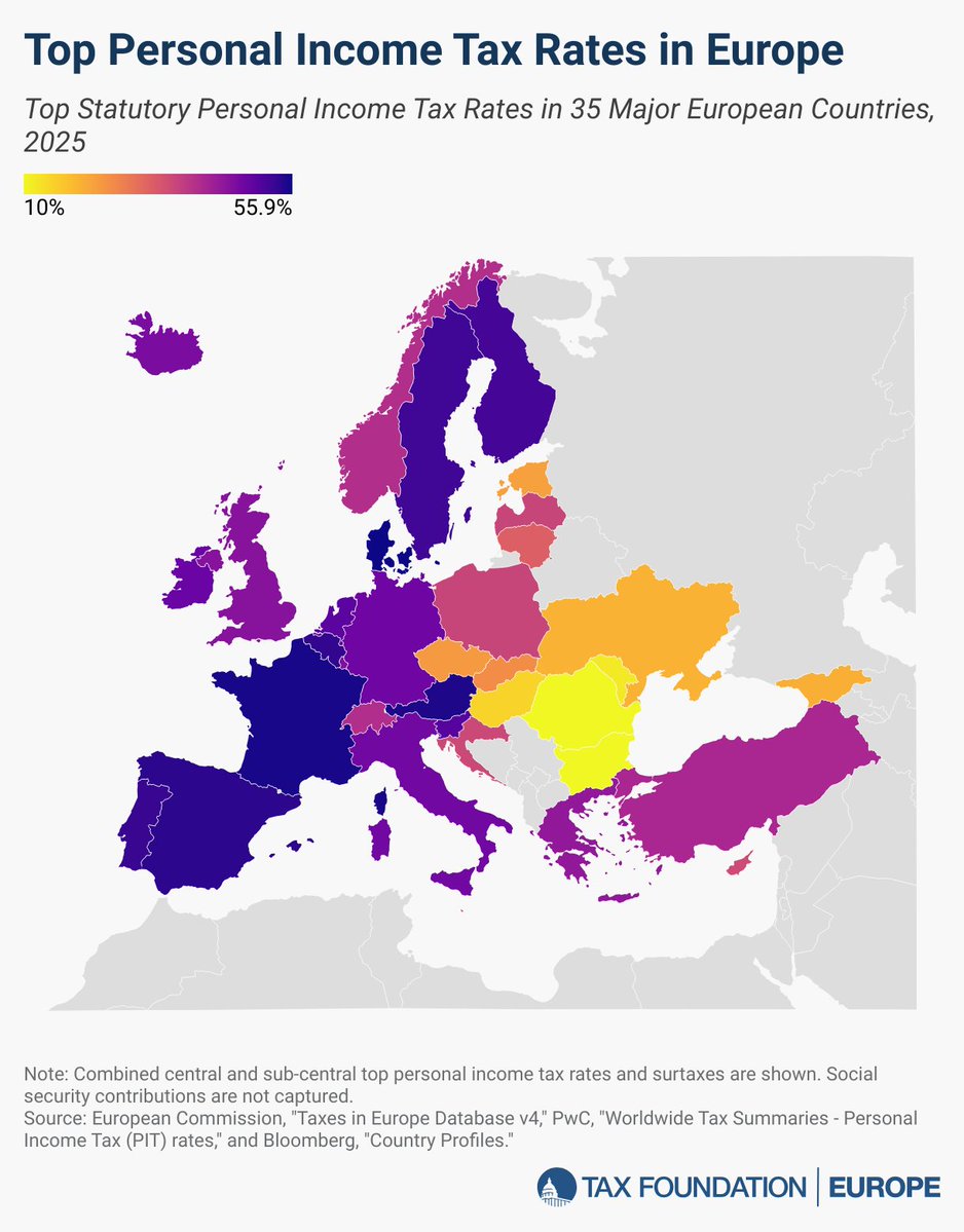 GunterFehlinger's tweet image. I call Austria to adopt 15% flat tax!
15% income tax
15% corporate tax
15% VAT
Best for all Europeans
@_CStocker @BMeinl @AndiBabler