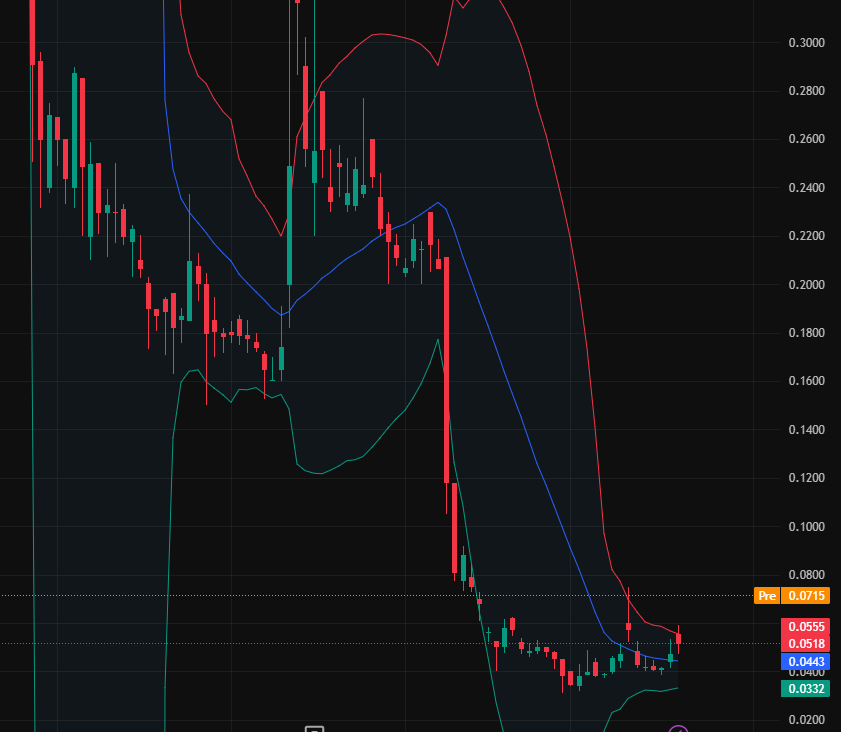 Stock Analyst Malik tweet media