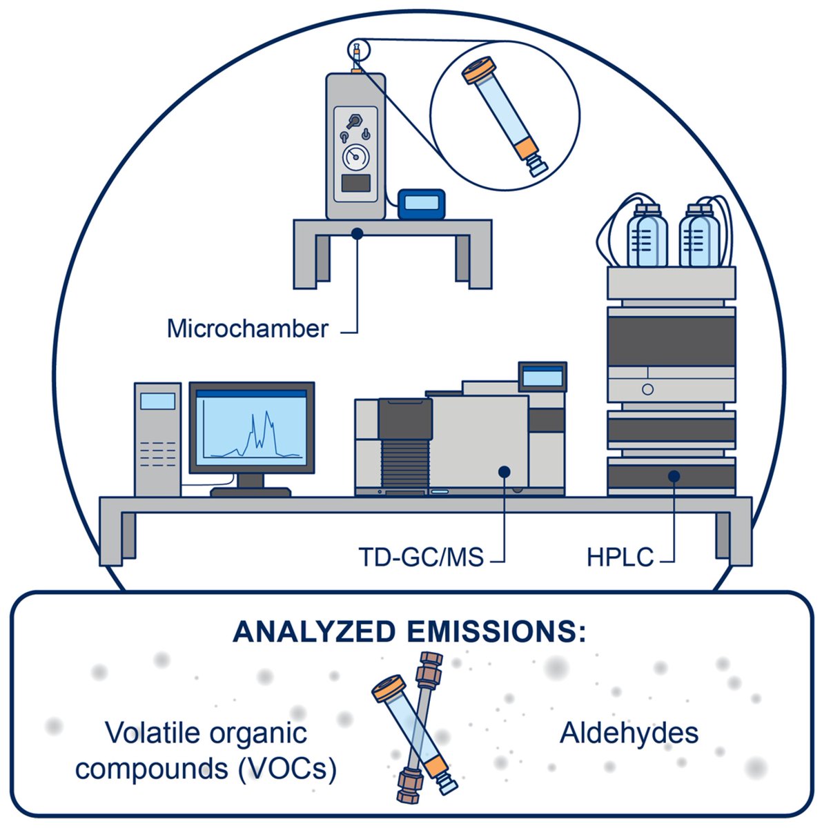 #recommendedreading
💫  The Effect of Moderate Temperature Rise on Emitted Chemicals from Modern Building Materials by Patrick S. Chepaitis, Qian Zhang, David Kalafut, Taryn Waddey, Mark J. Wilson and Marilyn Black
🔗 Read for free at: mdpi.com/3048636

#indoorairquality