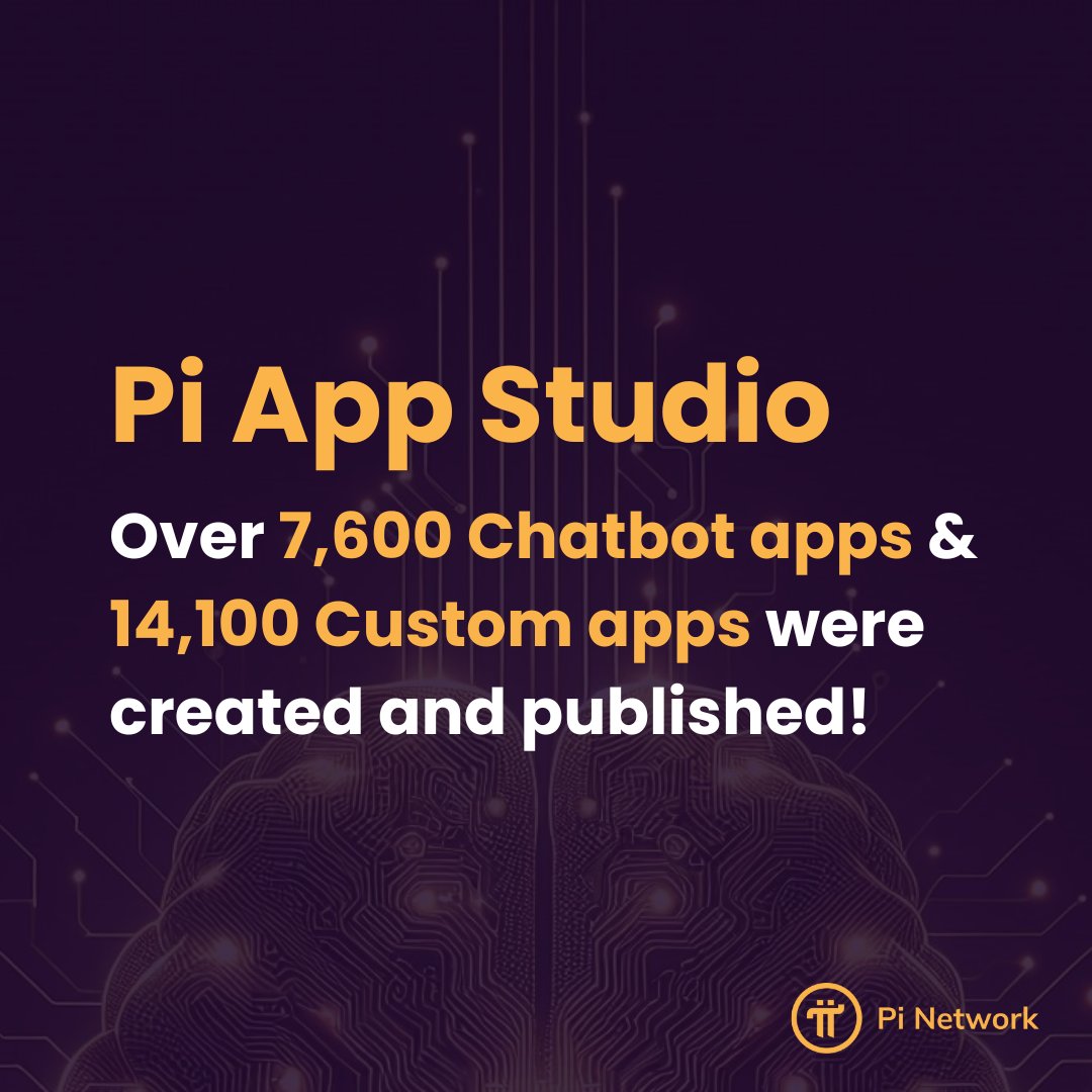 PiListingNews's tweet image. Since the launch of Pi App Studio on Pi2Day 2025, over 7,600 Chatbot apps and 14,100 Custom apps have been created and published by Pioneers!