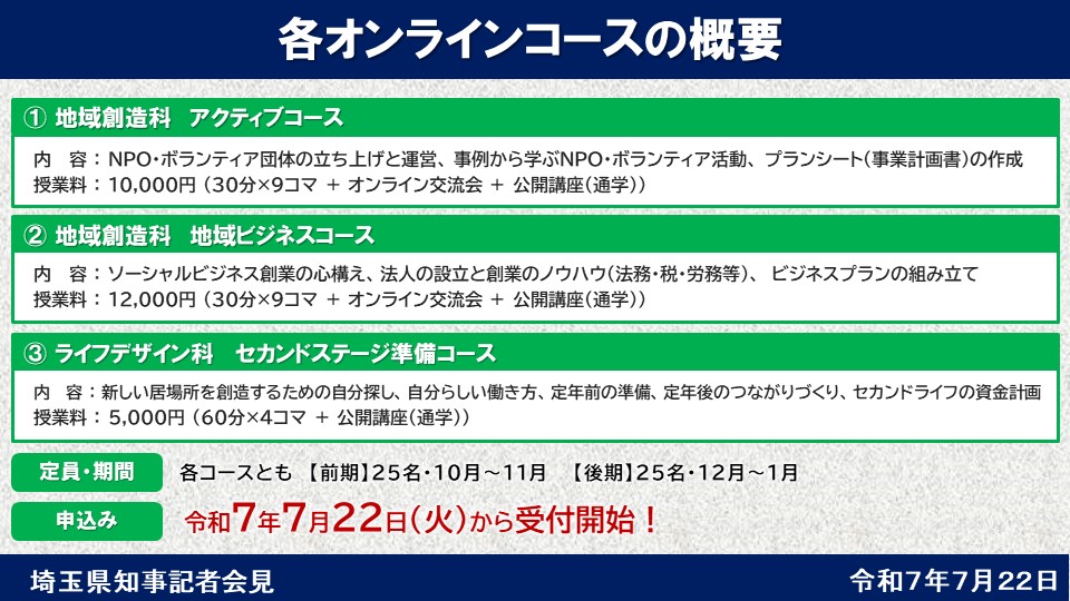 pref_saitama's tweet image. 【埼玉未来大学 スマホで学べる地域社会活動】
埼玉未来大学では、50歳以上の方を対象に、いつでも、どこでも学習可能なオンラインコースを開設します。
🔹期間:前期課程10~11月、後期課程12~1月
🔹定員:各コース25名(全3コース)
🔹申込み:7/22受付開始
皆様のお申込みをお待ちしています。