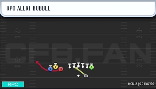 Dcroft's tweet image. Tulane might be my FAVORITE playbook in CFB26!
4 of my favorite plays
1. MTN PA Cross Switch
Great vs Mid Blitz
2. PA Verticals
One of the best zone beaters
3. RPO Bubble
One of the best RPOs in the game
4. Mesh
Great quick hike play