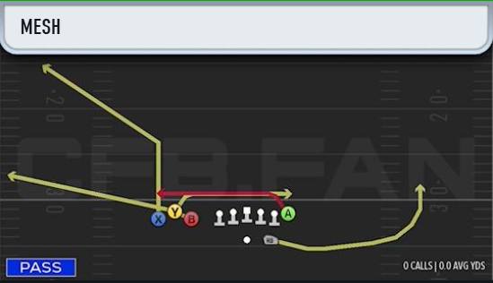 Dcroft's tweet image. Tulane might be my FAVORITE playbook in CFB26!
4 of my favorite plays
1. MTN PA Cross Switch
Great vs Mid Blitz
2. PA Verticals
One of the best zone beaters
3. RPO Bubble
One of the best RPOs in the game
4. Mesh
Great quick hike play