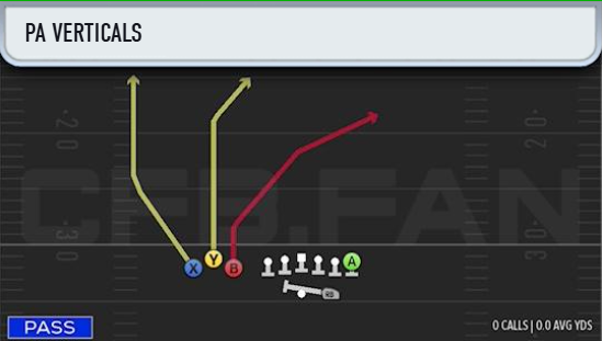 Dcroft's tweet image. Tulane might be my FAVORITE playbook in CFB26!
4 of my favorite plays
1. MTN PA Cross Switch
Great vs Mid Blitz
2. PA Verticals
One of the best zone beaters
3. RPO Bubble
One of the best RPOs in the game
4. Mesh
Great quick hike play
