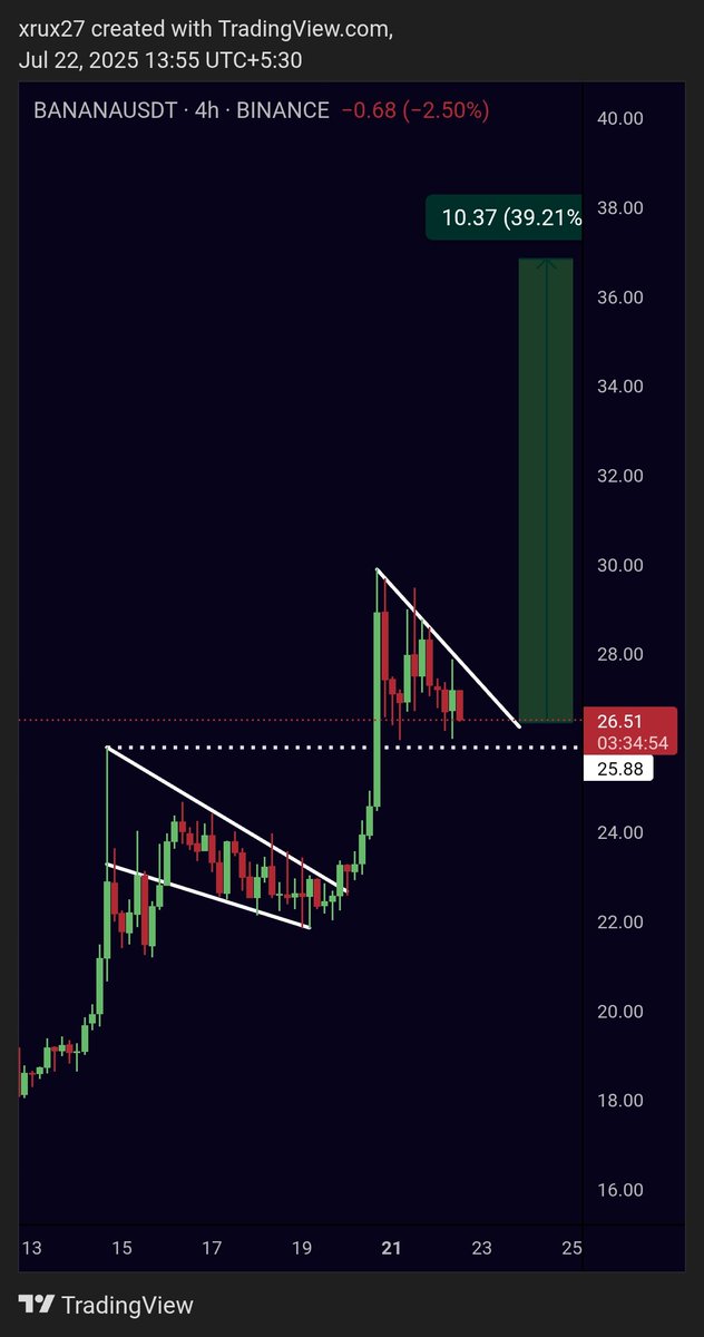 TrixUll's tweet image. $BANANA @BananaGunBot
Bullish waves
•consolidation
•Breakout
• Repeat 🔁