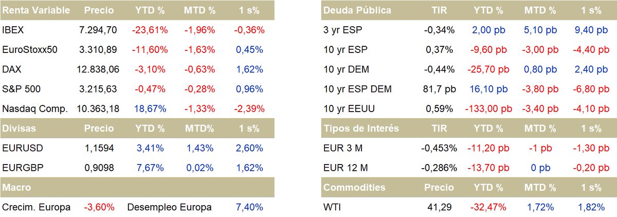 AZNAR Patrimonio tweet media